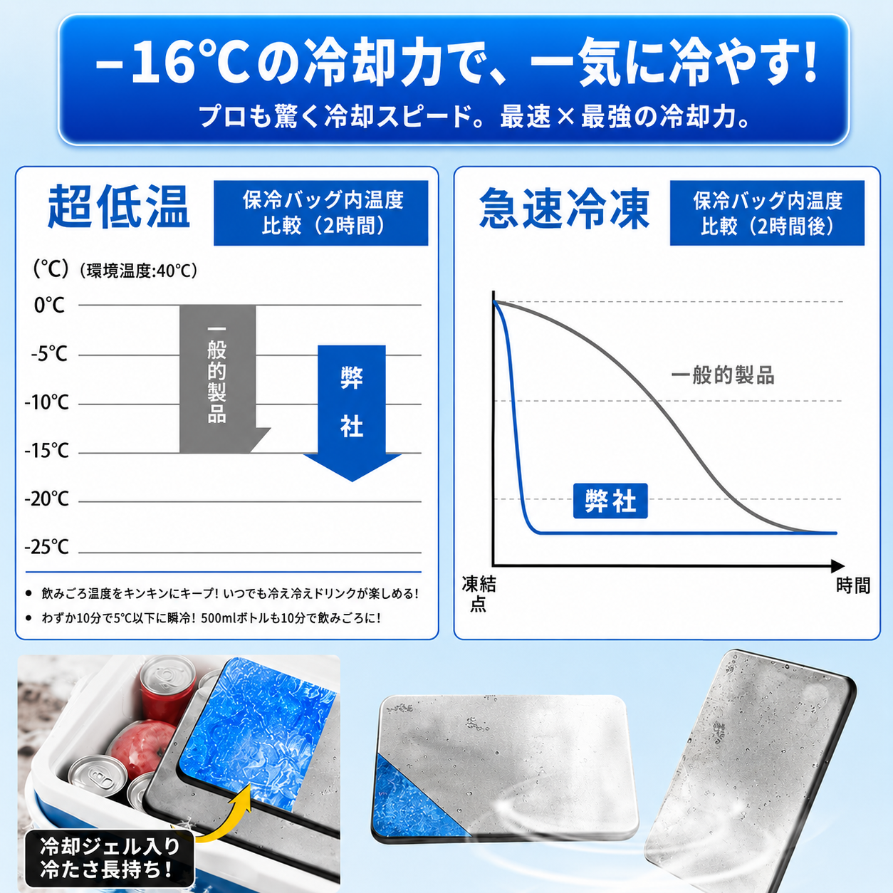 【限定モデル】SteelCool™ 高耐久スリムステンレス保冷プレート・アウトドア・お弁当用など