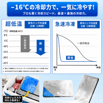 【限定モデル】SteelCool™ 高耐久スリムステンレス保冷プレート・アウトドア・お弁当用など