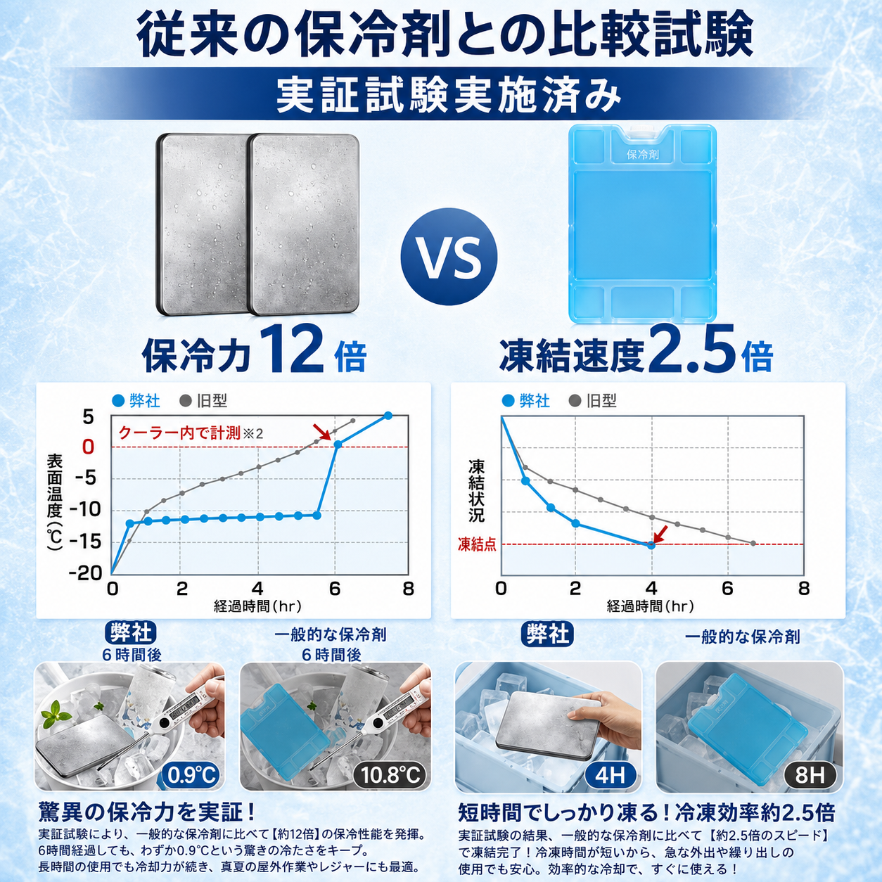 【限定モデル】SteelCool™ 高耐久スリムステンレス保冷プレート・アウトドア・お弁当用など