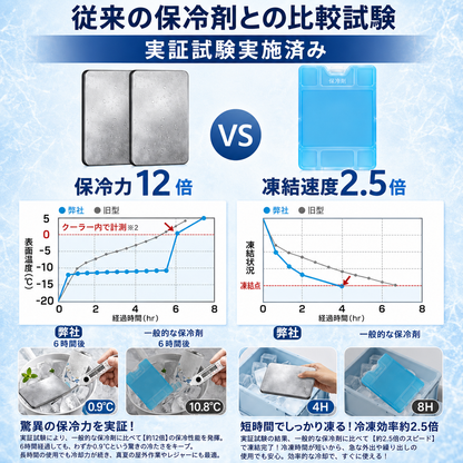 【限定モデル】SteelCool™ 高耐久スリムステンレス保冷プレート・アウトドア・お弁当用など