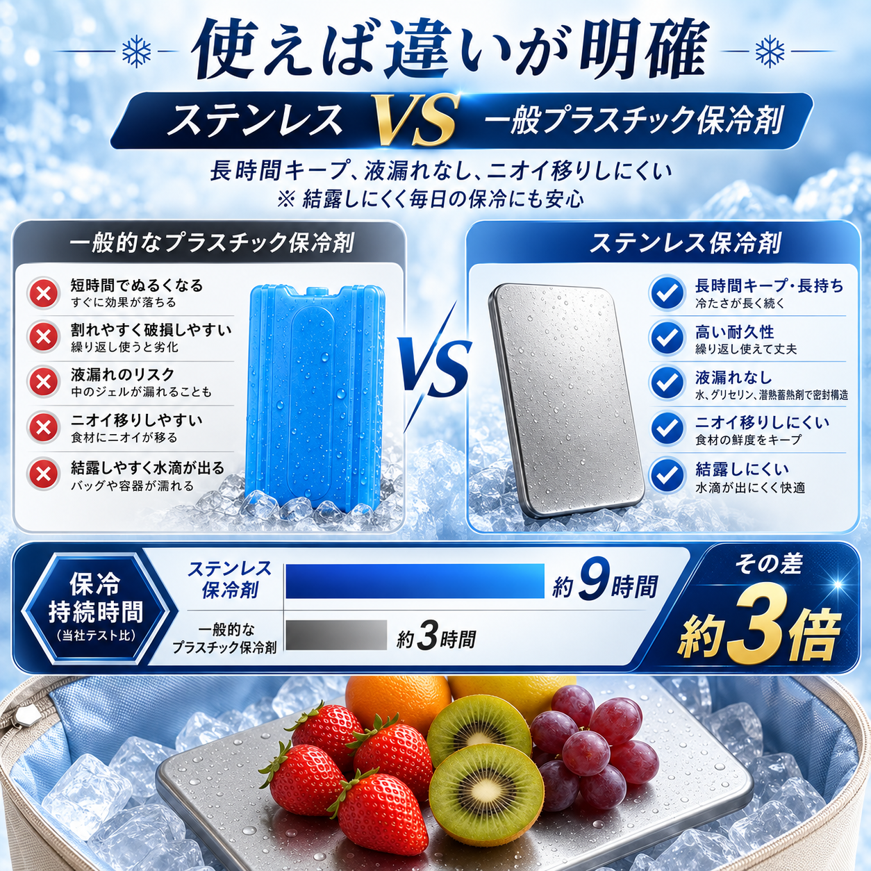 SteelCool™ ステンレス保冷プレート