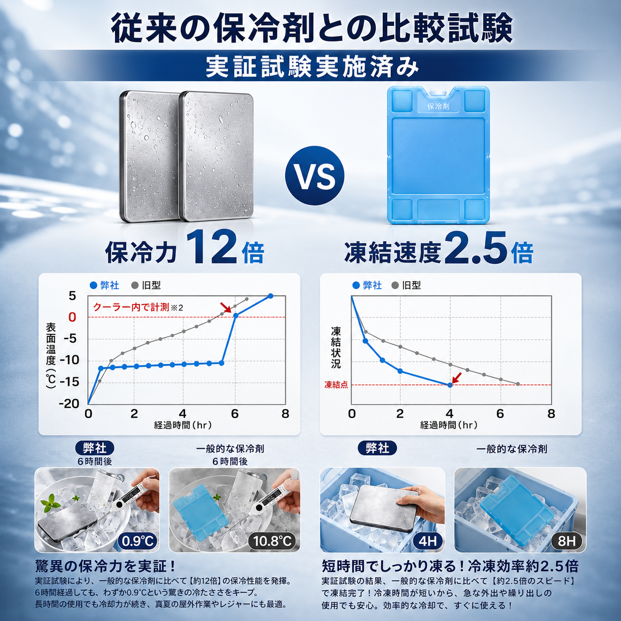 SteelCool™ ステンレス保冷プレート