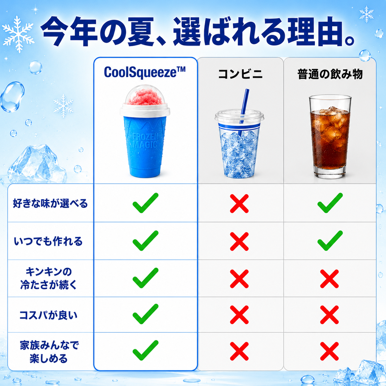 CoolSqueeze™ 魔法のフローズンドリンクカップ